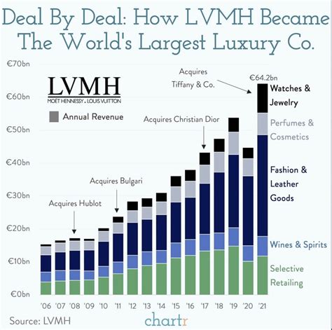 lvmh earnings release